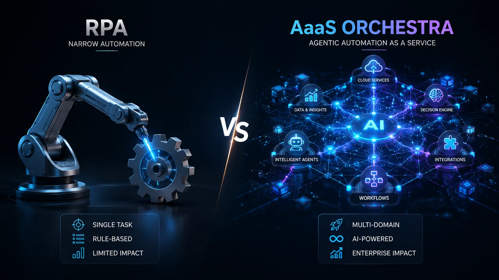 robot vs aiAgent system